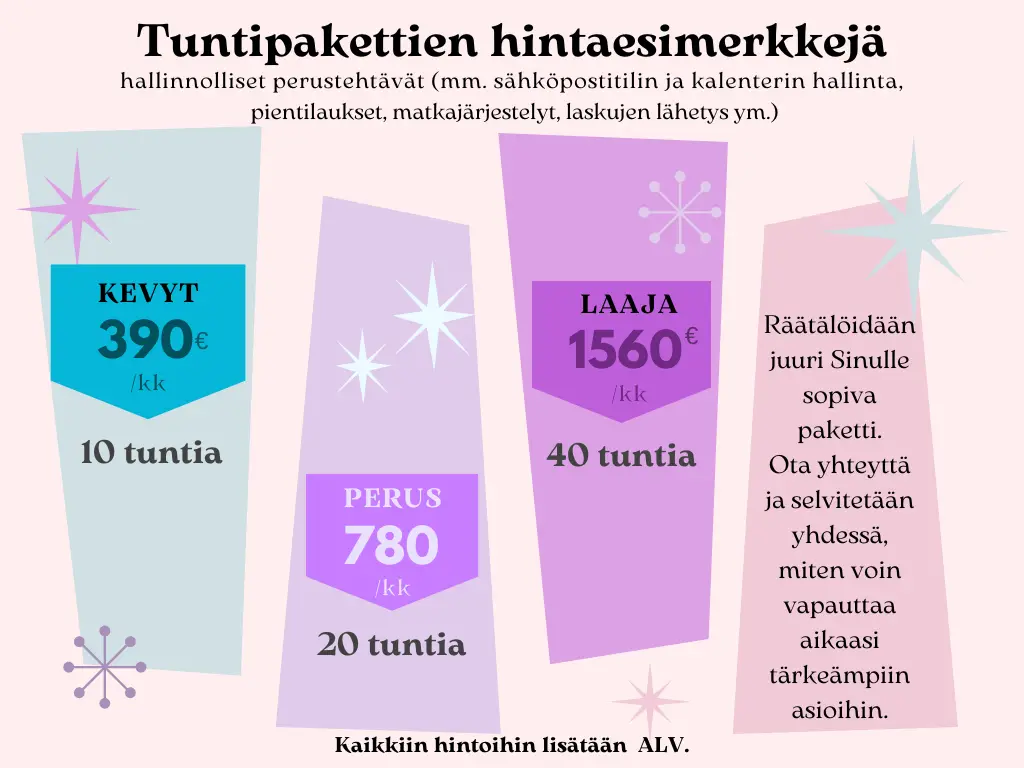 Hinnasto tuntipaketti